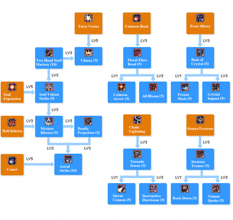 AM SKILLTREE.png