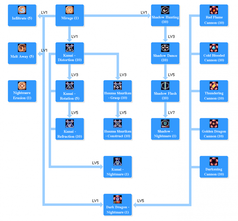 SHI SKILLTREE.png