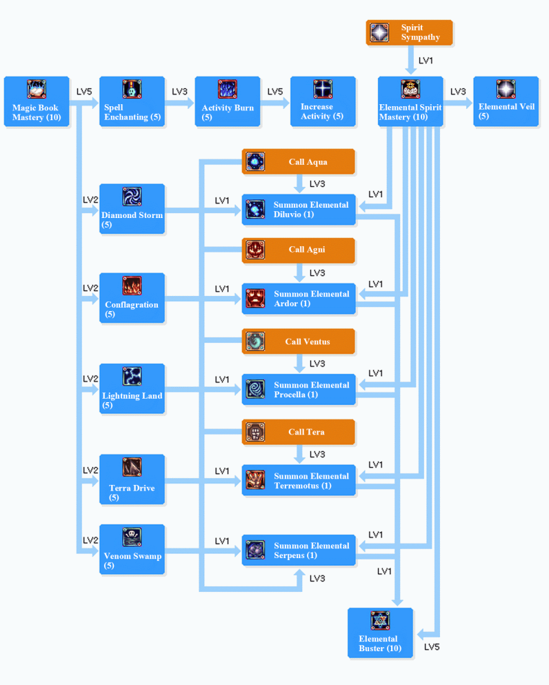 EM SKILLTREE.png