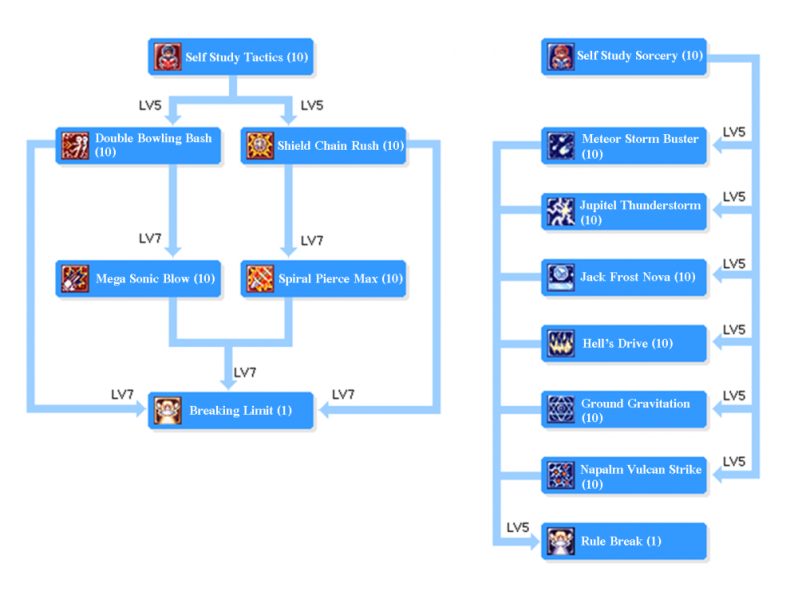 Arquivo:HN SKILLTREE.png