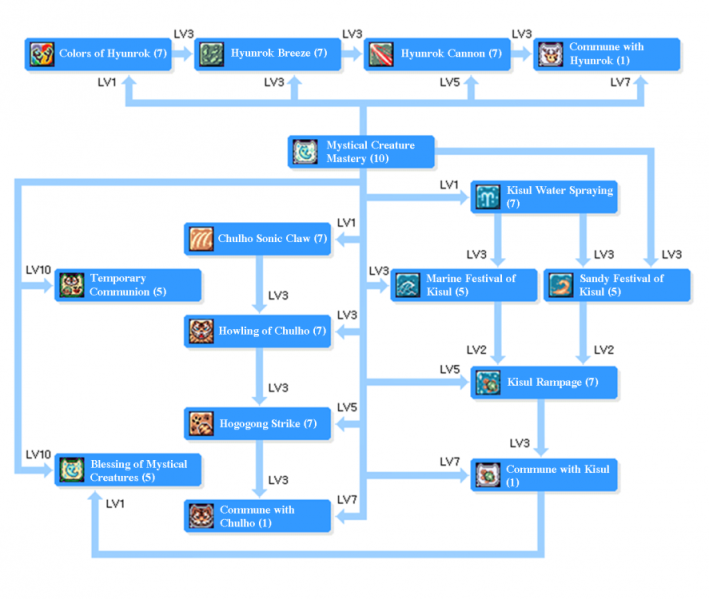 Arquivo:SH SKILLTREE.png