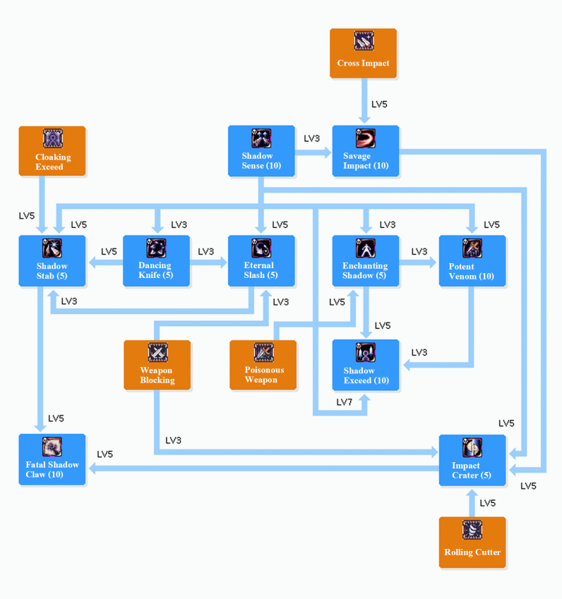 SHADOW SKILLTREE.png
