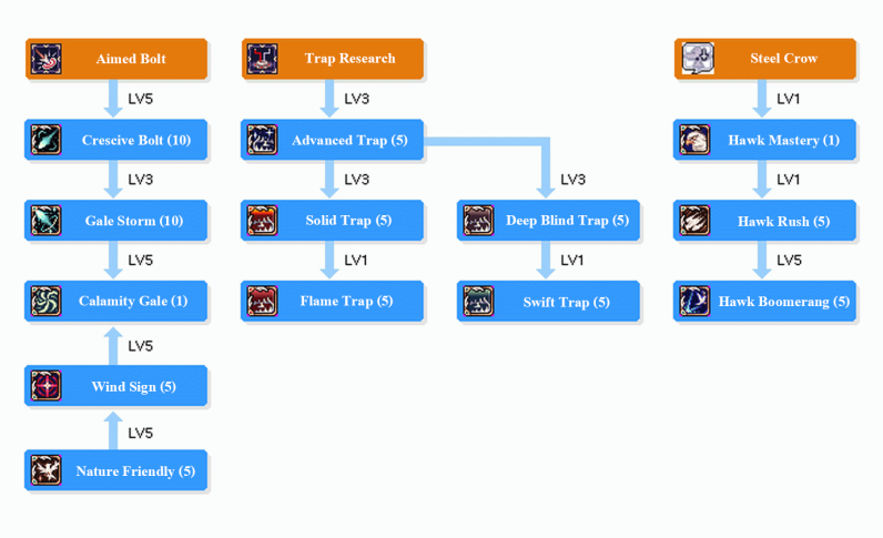 WH SKILLTREE.png
