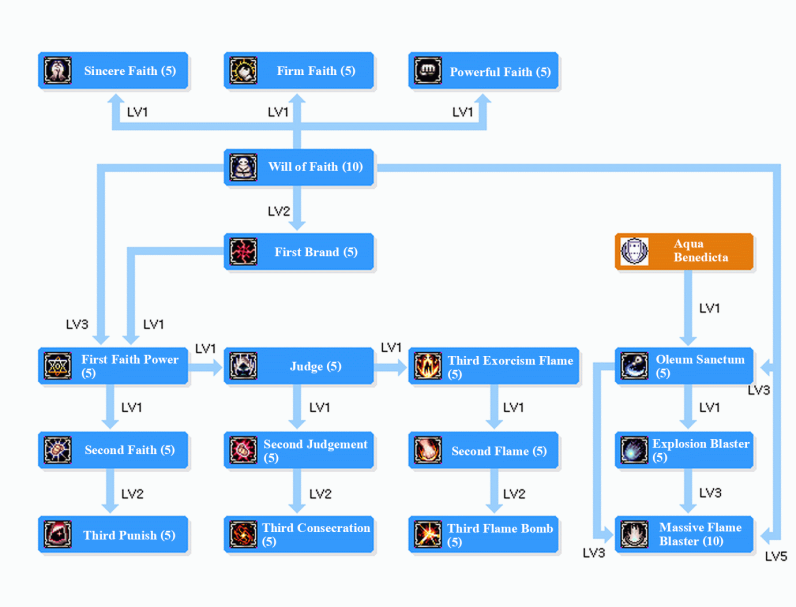 IQ SKILL TREE.png