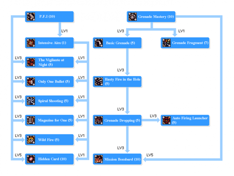 NW SKILLTREE.png