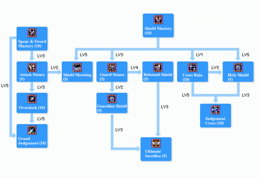 IG SKILLTREE.png