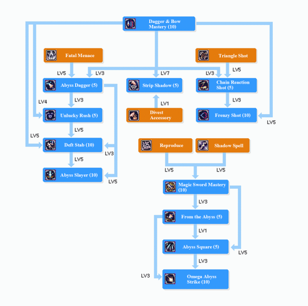 Arquivo:AC SKILLTREE.png