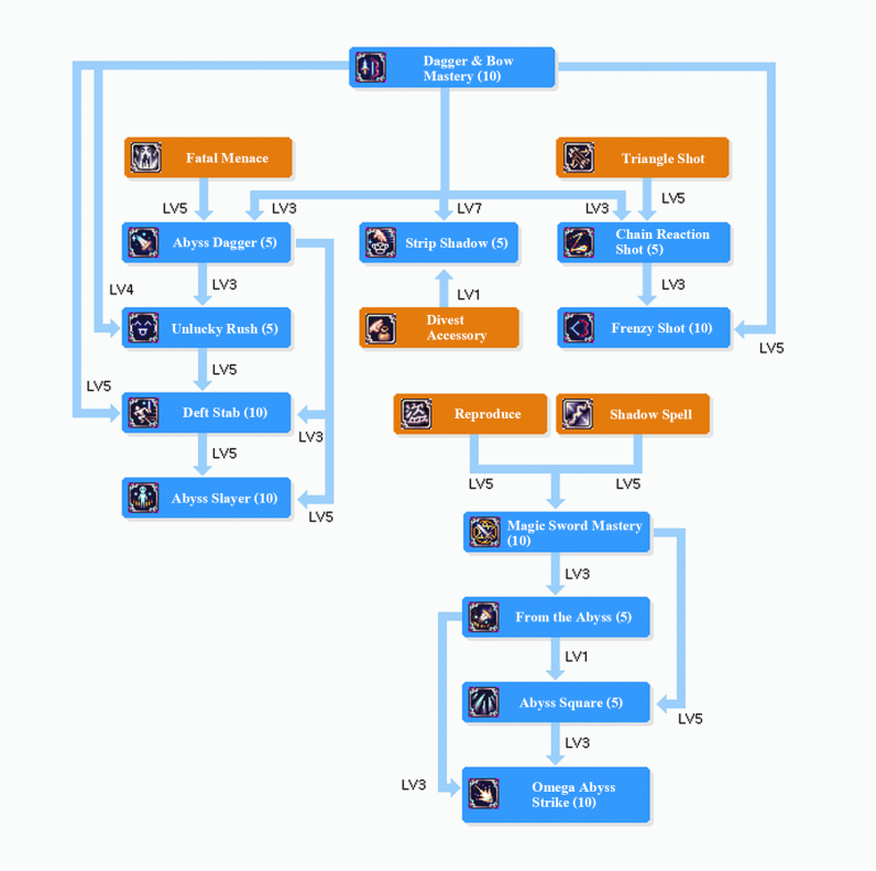AC SKILLTREE.png