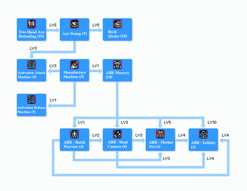MEI SKILLTREE.png
